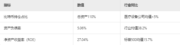 美股医疗巨头Semler边缴罚款边豪掷5亿加仓比特币！