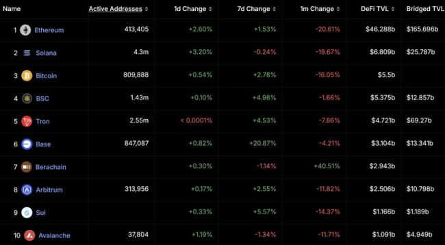 Solana逆袭V神？60亿TVL揭秘：公链界的勇敢选择，引领新潮流！