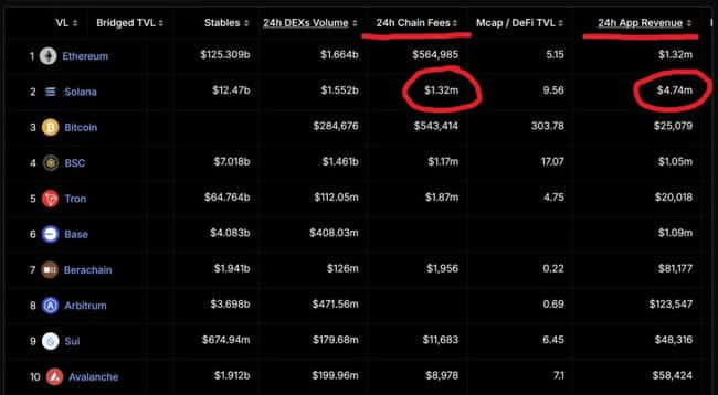 Solana逆袭V神？60亿TVL揭秘：公链界的勇敢选择，引领新潮流！