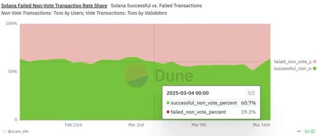 Solana逆袭V神？60亿TVL揭秘：公链界的勇敢选择，引领新潮流！