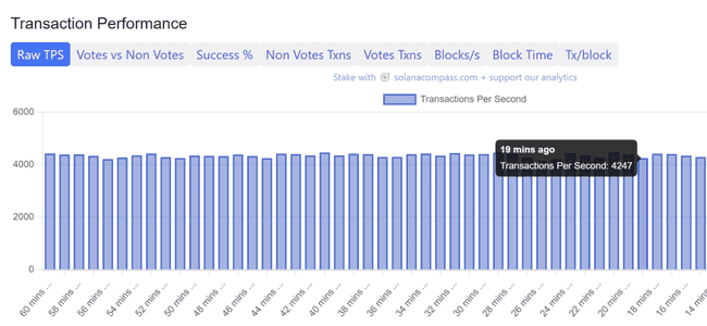 Solana逆袭V神？60亿TVL揭秘：公链界的勇敢选择，引领新潮流！