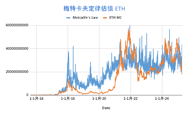 IOBC深度报告：解密DeFi至比特币，探索加密资产估值新模型