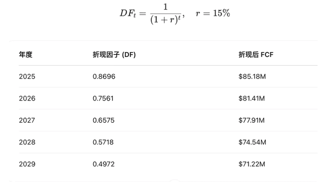 IOBC深度报告：解密DeFi至比特币，探索加密资产估值新模型