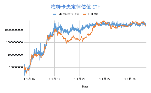 IOBC深度报告：解密DeFi至比特币，探索加密资产估值新模型