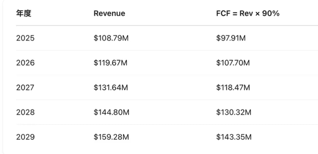 IOBC深度报告：解密DeFi至比特币，探索加密资产估值新模型