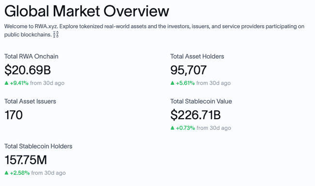 RWA引领区块链监管新方向：探索迷宫中的‘执剑人’角色