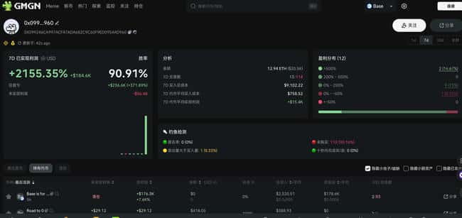 Meme币风险警示：Base官方喊单，拉盘仅1小时，Rug 5分钟归零？