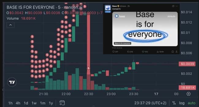 Meme币风险警示：Base官方喊单，拉盘仅1小时，Rug 5分钟归零？