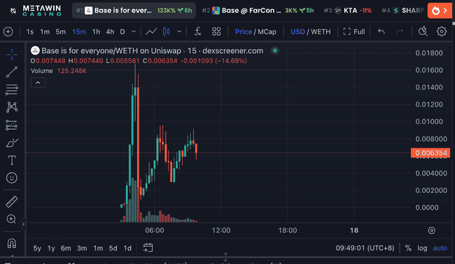Meme币风险警示：Base官方喊单，拉盘仅1小时，Rug 5分钟归零？