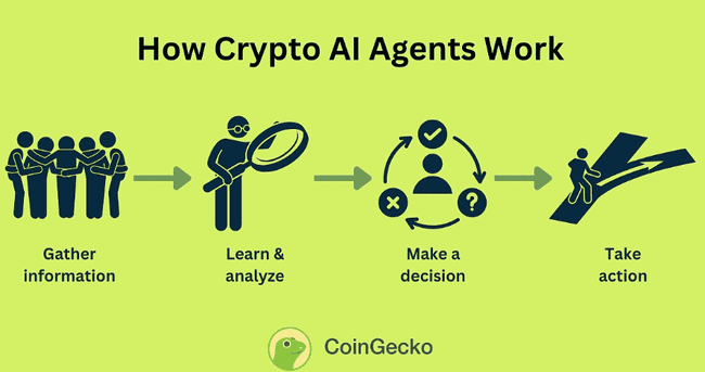 下一代AI Agents来袭：将如何重塑并颠覆MEME币市场？