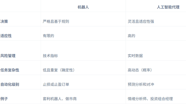 下一代AI Agents来袭：将如何重塑并颠覆MEME币市场？