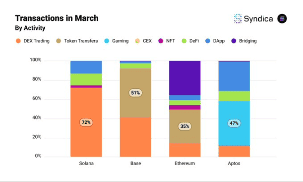 公链用途各异：探索每条公链的独特价值与应用领域