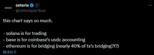 公链用途各异：探索每条公链的独特价值与应用领域