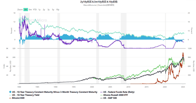大放水时代将至，比特币创新高指日可待？