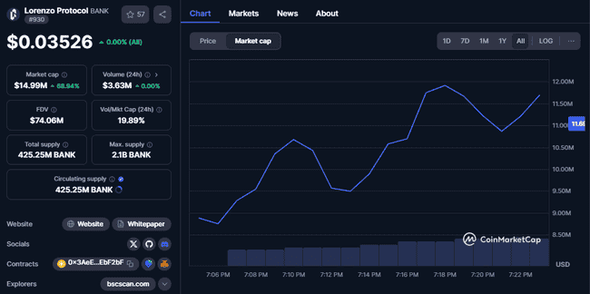 比特币DeFi新风潮：$BANK登陆币安，千万市值抄底良机来临？