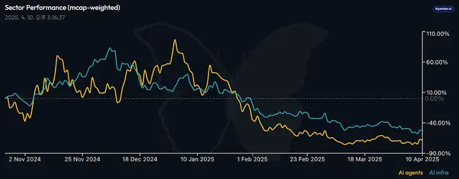 Chromia引领成本革命：57%降价幅度，开创AI+区块链商业化新篇章