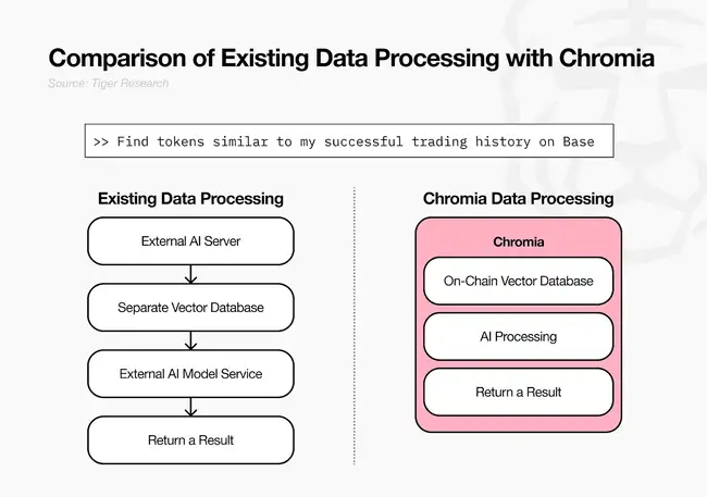 Chromia引领成本革命：57%降价幅度，开创AI+区块链商业化新篇章