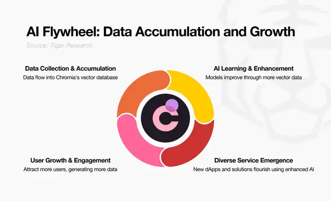 Chromia引领成本革命：57%降价幅度，开创AI+区块链商业化新篇章