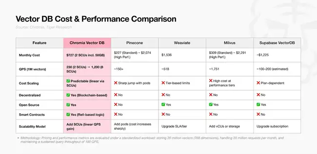Chromia引领成本革命：57%降价幅度，开创AI+区块链商业化新篇章