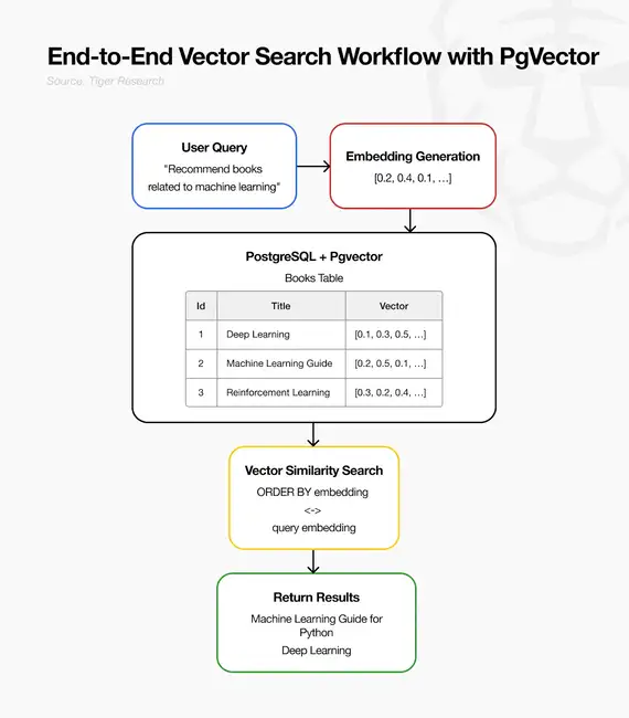 Chromia引领成本革命：57%降价幅度，开创AI+区块链商业化新篇章