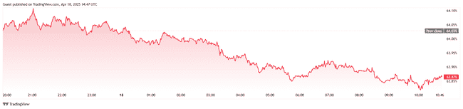 政坛动荡遭遇数字黄金：特朗普炮轰鲍威尔，比特币为何屹立不倒？