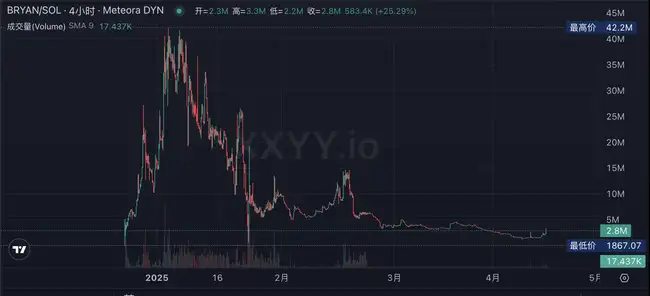 ai16z推出专属Launchpad，auto.fun首发项目能否再现金狗辉煌？