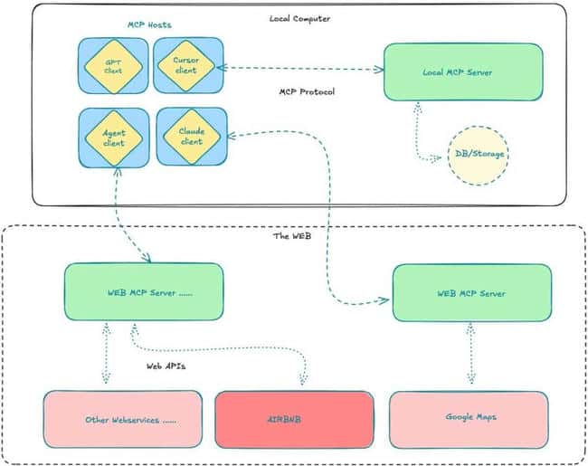 Alliance DAO专家解读：DARK爆火背后的MCP概念全解析