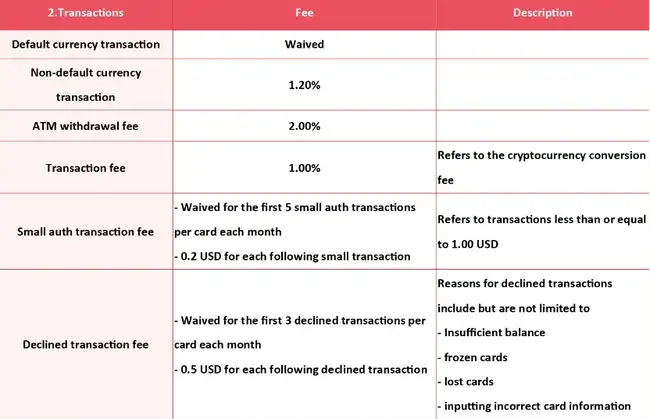 十大加密支付卡深度对比：申请流程与费率全解析