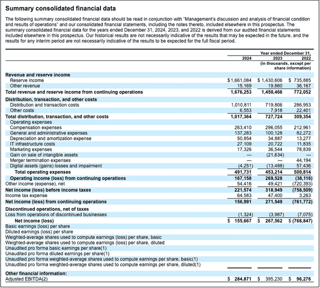 600亿USDC揭秘：Circle帝国如何崛起？
