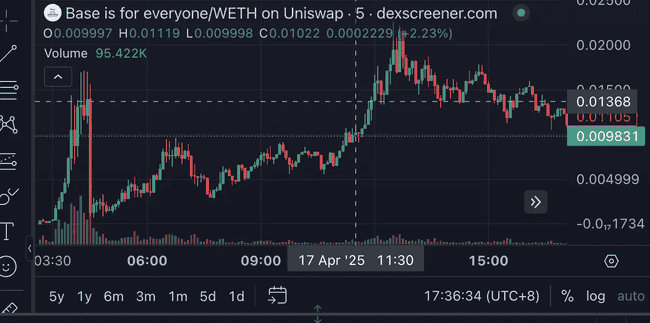 Base团队涉嫌Rug Pull？揭秘Zora发币迷局：估值6亿变链上赌场