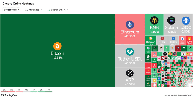 美股市值缩水1.5万亿，加密市场为何逆势上扬？