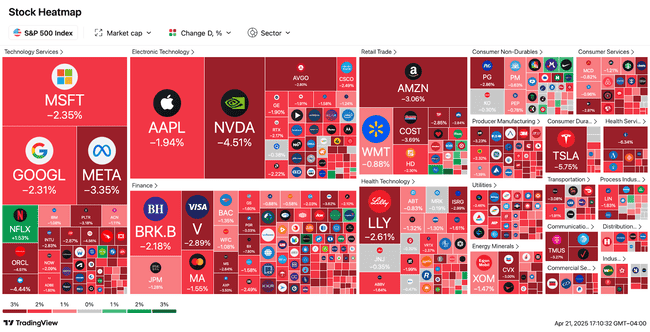 美股市值缩水1.5万亿，加密市场为何逆势上扬？
