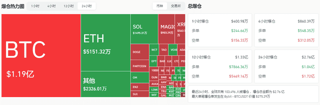 美股市值缩水1.5万亿，加密市场为何逆势上扬？