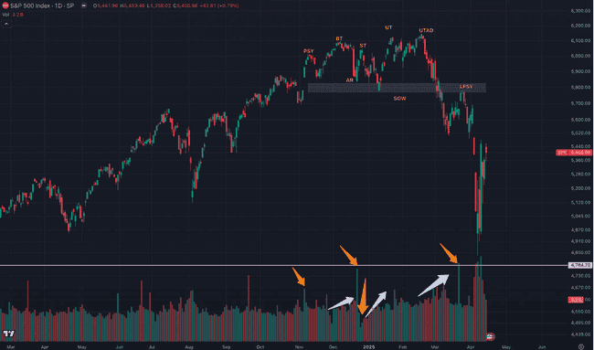 市场分歧升级：反弹转反转还是下跌中继？深度回顾与解析