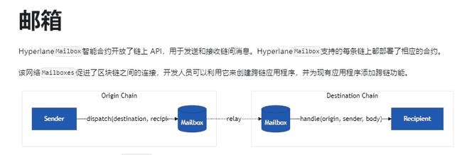 币安HODLer专享！第15期空投HYPER上线：深入解析跨链通信协议Hyperlane