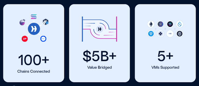 币安HODLer专享！第15期空投HYPER上线：深入解析跨链通信协议Hyperlane
