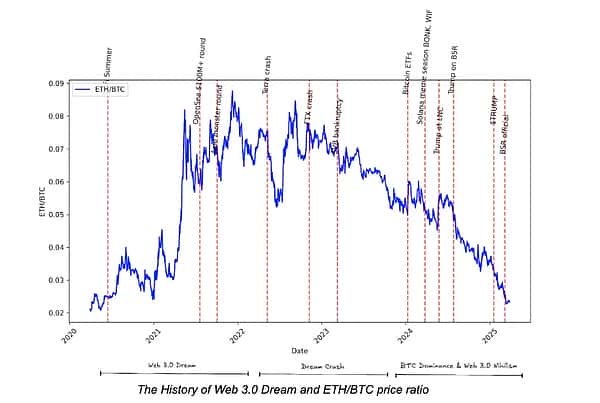 以太坊破局之道：解决Layer 2碎片化与价值捕捉失灵挑战