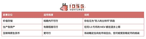 以太坊破局之道：解决Layer 2碎片化与价值捕捉失灵挑战