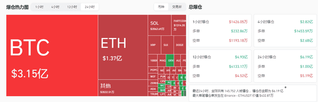 比特币飙升突破93900美元,市场一夜暴涨背后原因何在?
