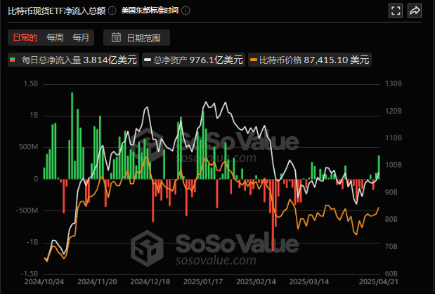 比特币飙升突破93900美元,市场一夜暴涨背后原因何在?