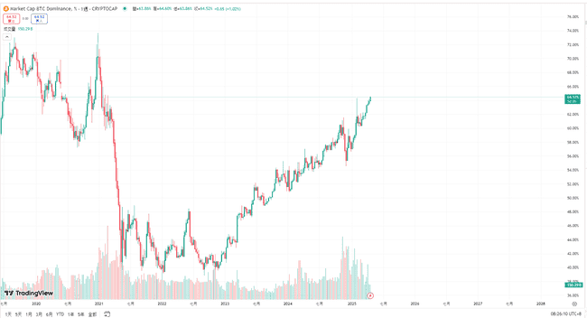 比特币飙升突破93900美元,市场一夜暴涨背后原因何在?