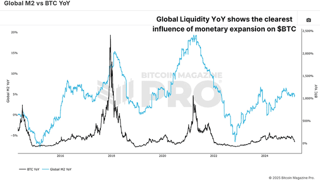 BTC 三月内有望冲击 105000 美元，现在入场做多是否为时已晚？