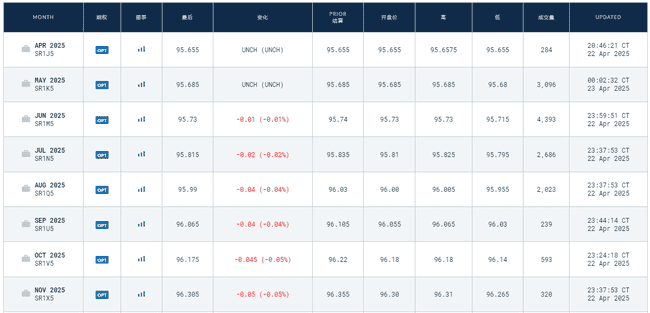 BTC 三月内有望冲击 105000 美元，现在入场做多是否为时已晚？
