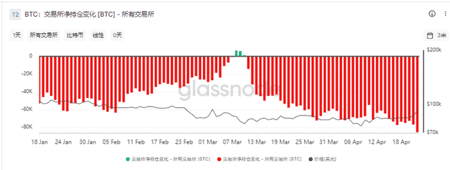 BTC 三月内有望冲击 105000 美元，现在入场做多是否为时已晚？