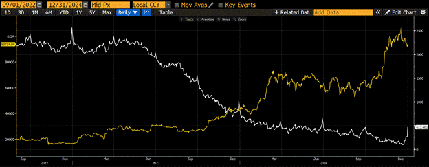 Arthur Hayes 预测：比特币步入黄金般上涨轨道，山寨币季节或将紧随而来