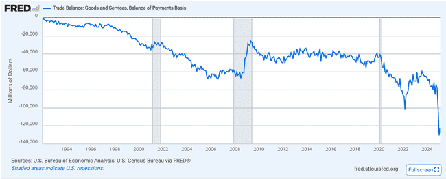 美元霸权危机浮现：白宫劝退全球资本引发关注