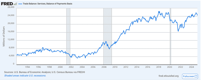 美元霸权危机浮现：白宫劝退全球资本引发关注