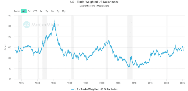 美元霸权危机浮现：白宫劝退全球资本引发关注