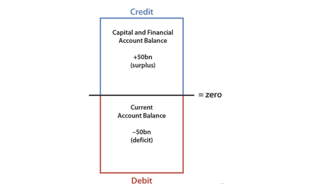 美元霸权危机浮现：白宫劝退全球资本引发关注