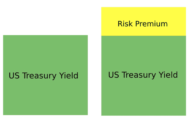 美元霸权危机浮现：白宫劝退全球资本引发关注